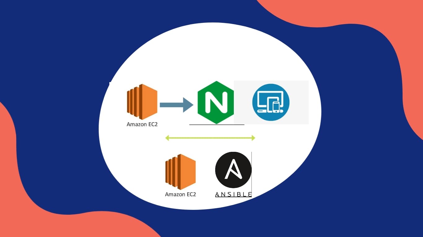 Deploying remote Web Server which hosts a static application using Automation.